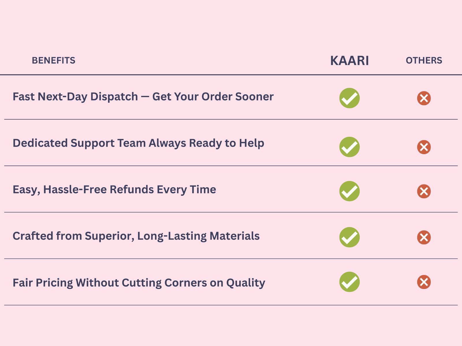 KAARI vs Others Comparison
