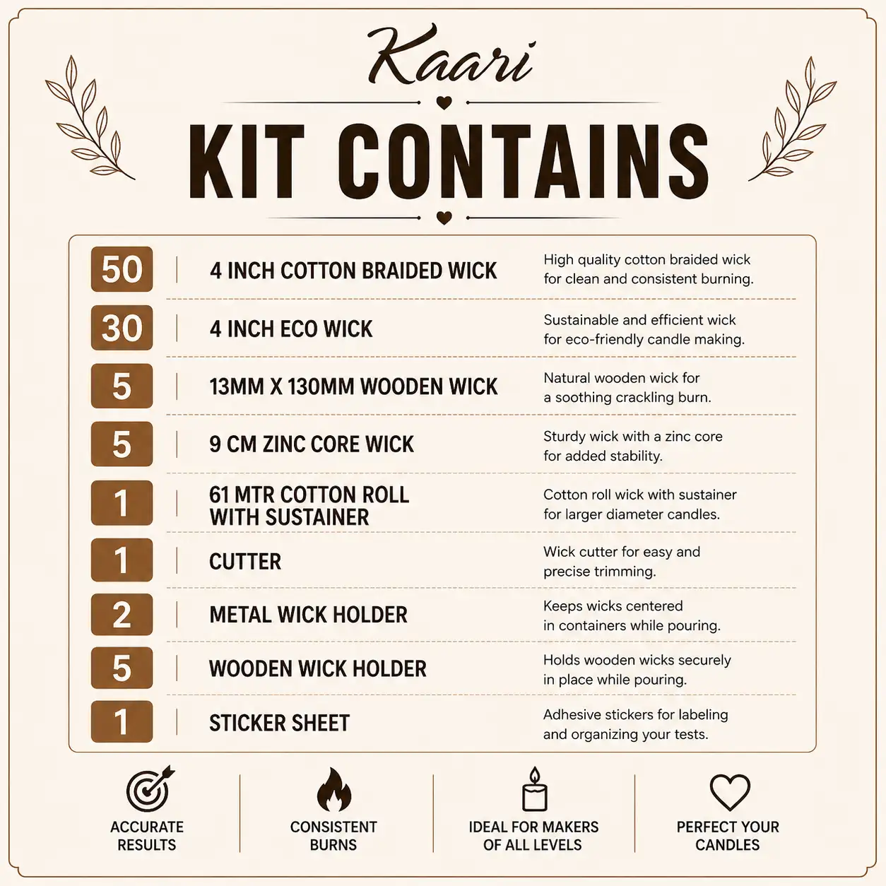 Kaari Wick Testing Kit - Image 2
